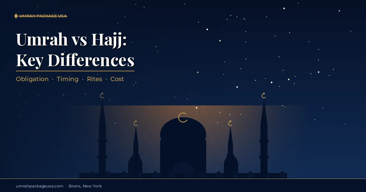 Pilgrims performing Tawaf at the Kaaba — Umrah vs Hajj differences explained